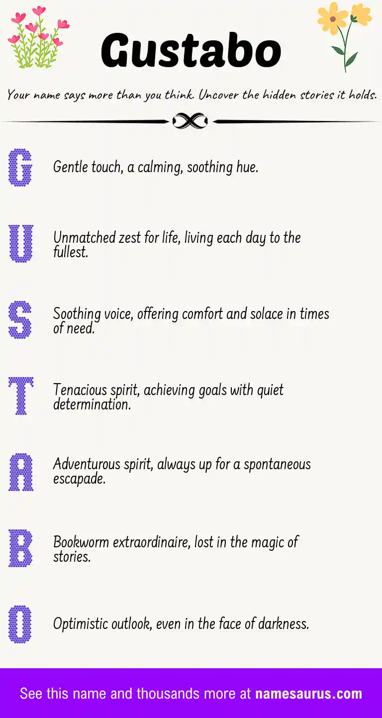 Acrostic poem about Gustabo.