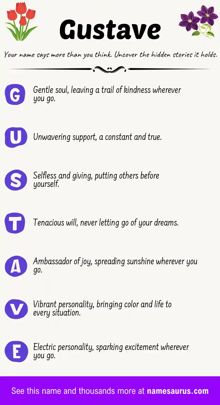 Acrostic poem about Gustave.