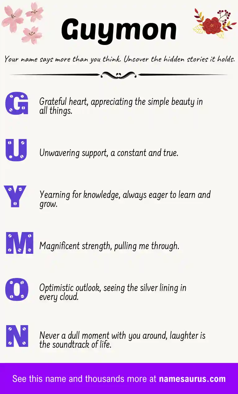 Acrostic poem about Guymon.