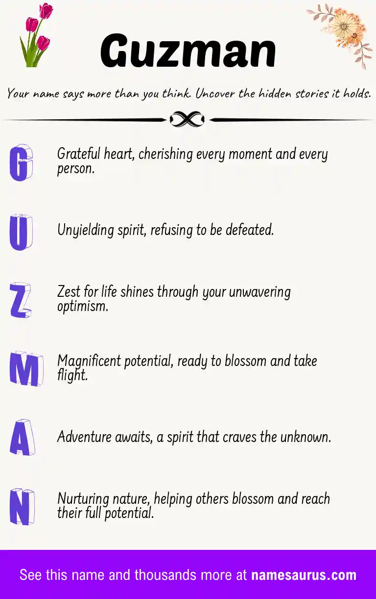 Acrostic poem about Guzman.