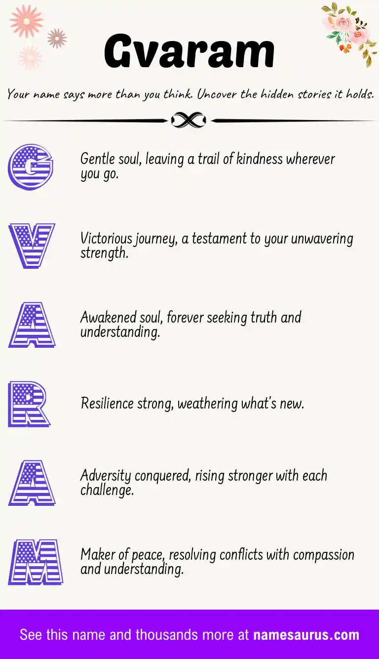 Acrostic poem about Gvaram.