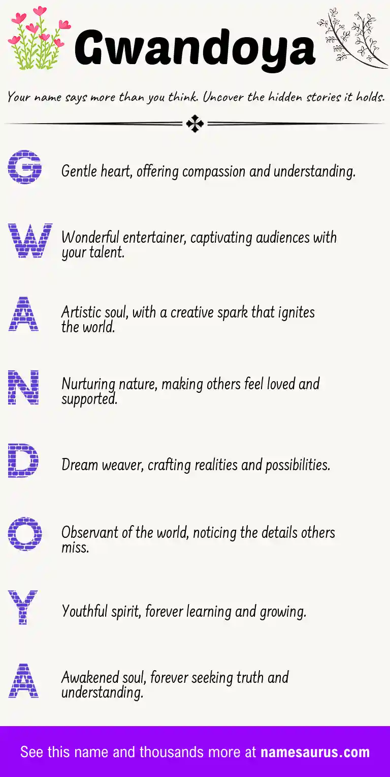 Acrostic poem about Gwandoya.