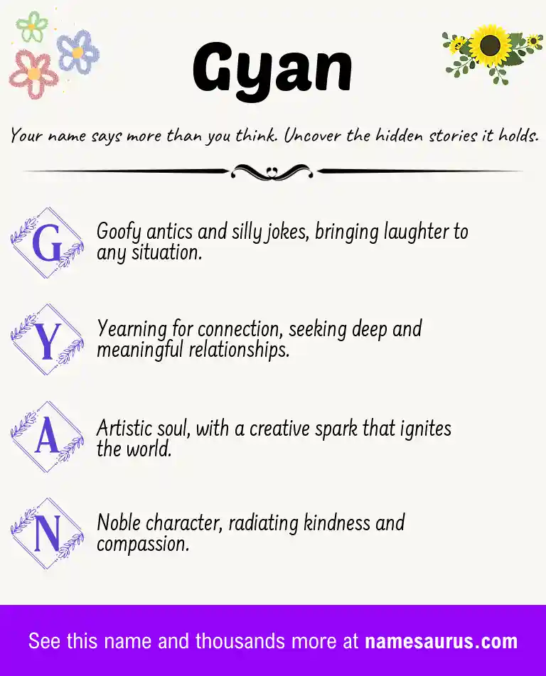 Acrostic poem about Gyan.