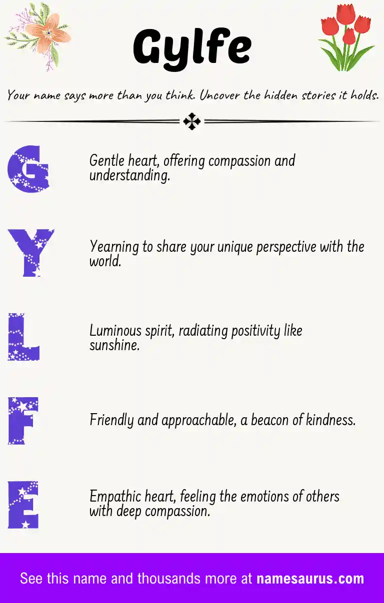 Acrostic poem about Gylfe.