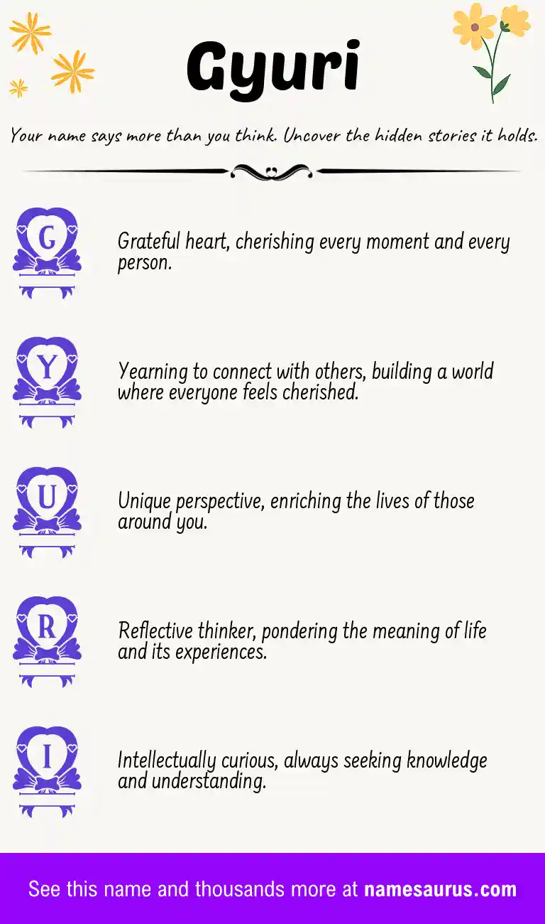 Acrostic poem about Gyuri.