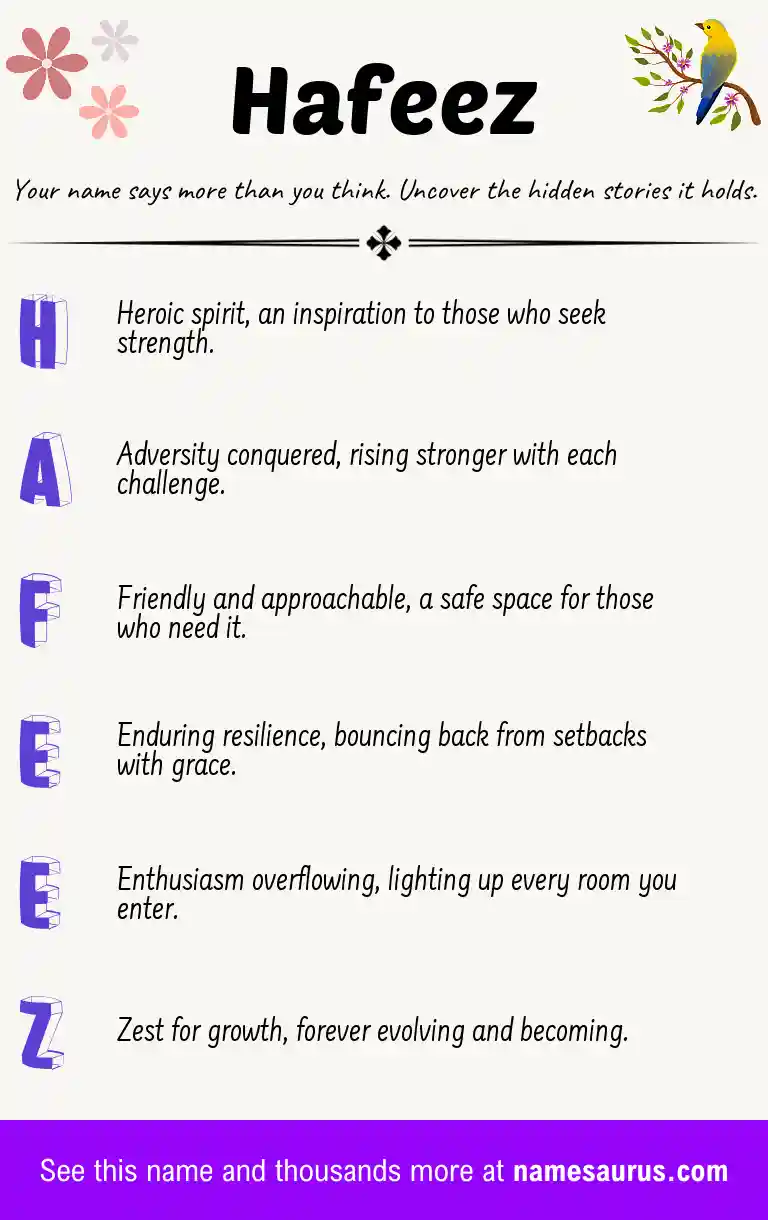 Acrostic poem about Hafeez.