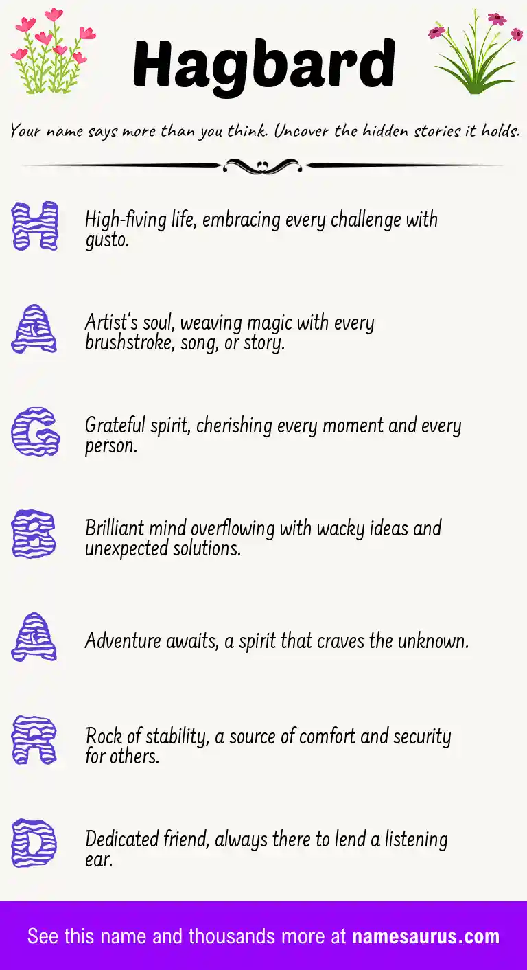 Acrostic poem about Hagbard.