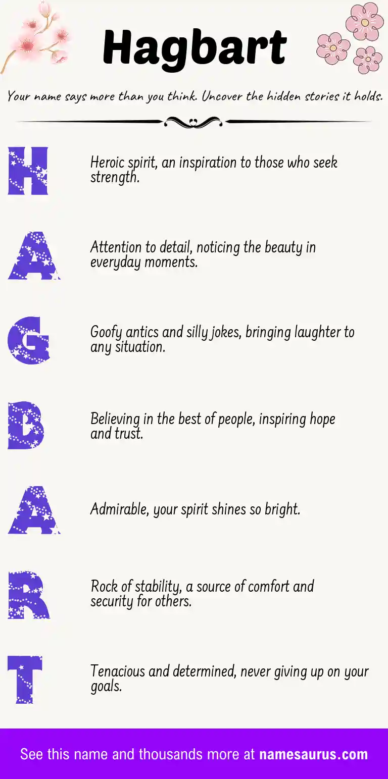 Acrostic poem about Hagbart.