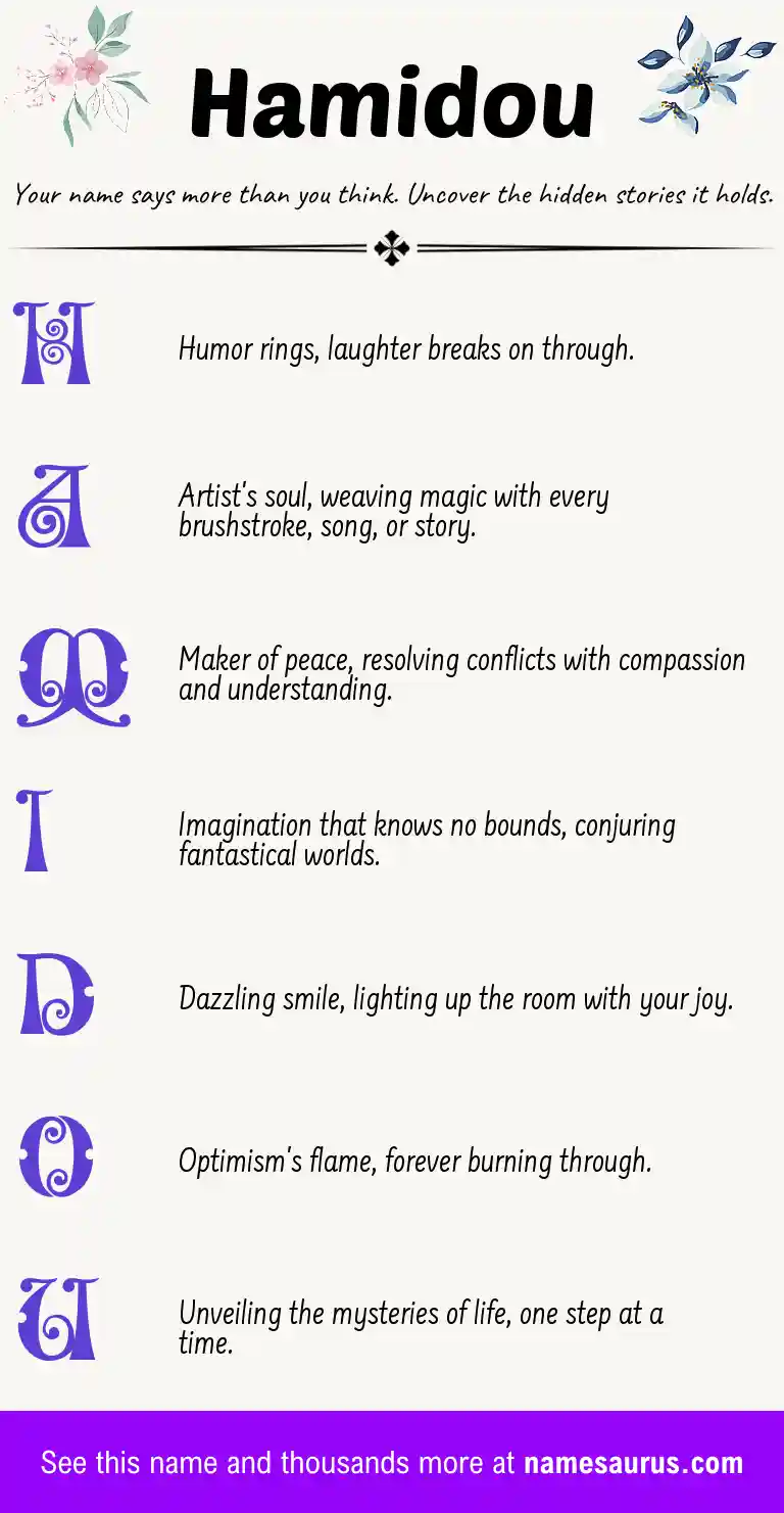 Acrostic poem about Hamidou.