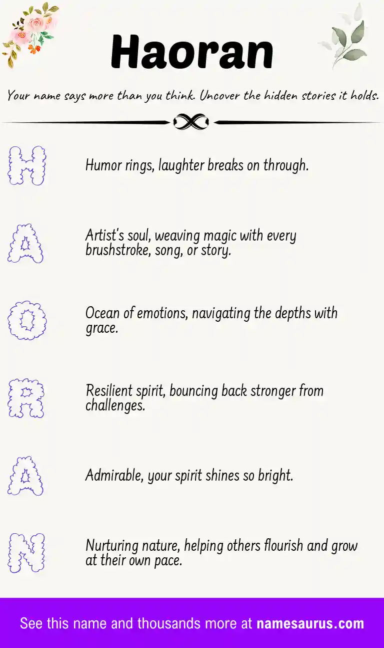 Acrostic poem about Haoran.