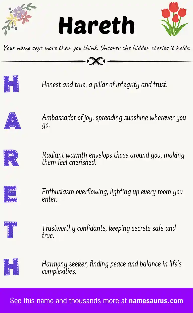 Acrostic poem about Hareth.