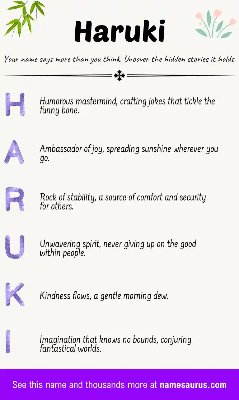 Acrostic poem about Haruki.