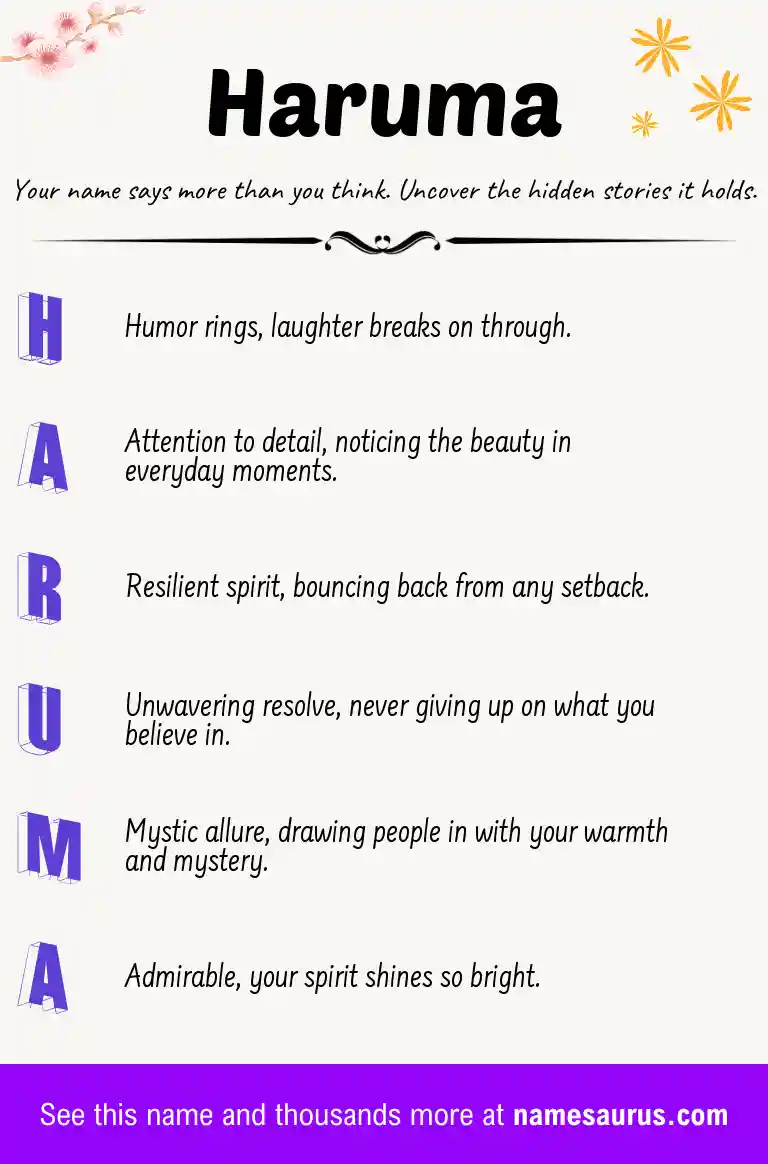 Acrostic poem about Haruma.