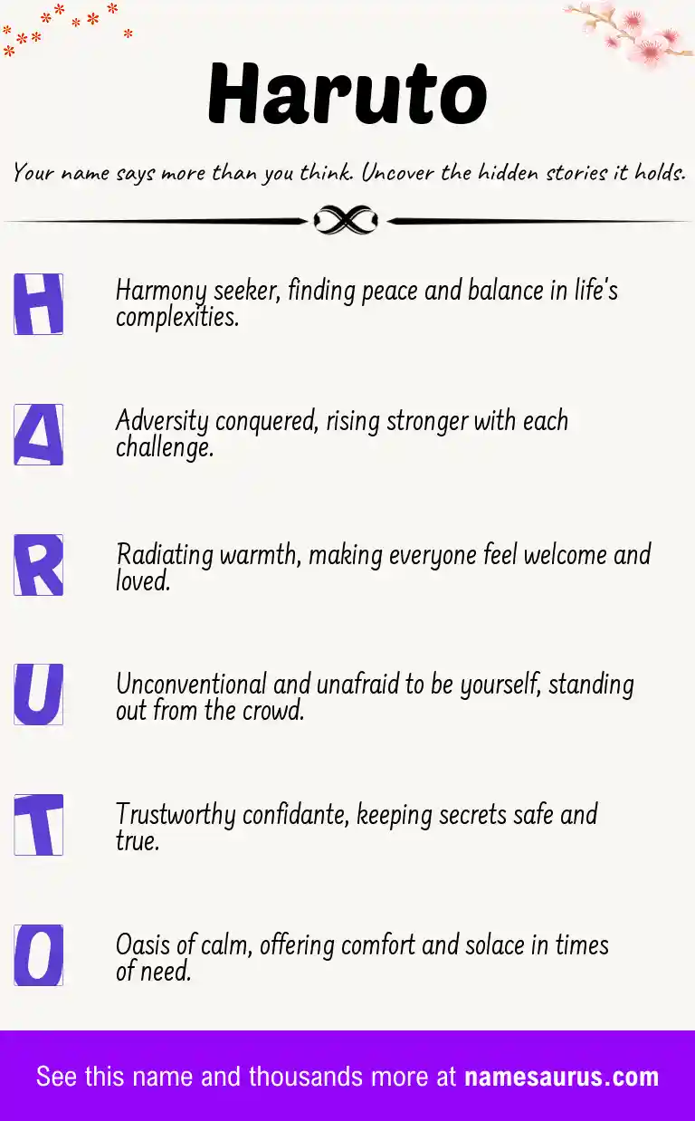 Acrostic poem about Haruto.