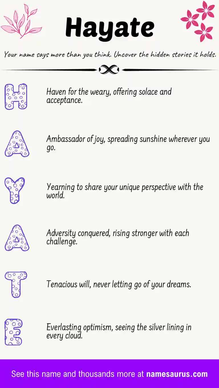 Acrostic poem about Hayate.