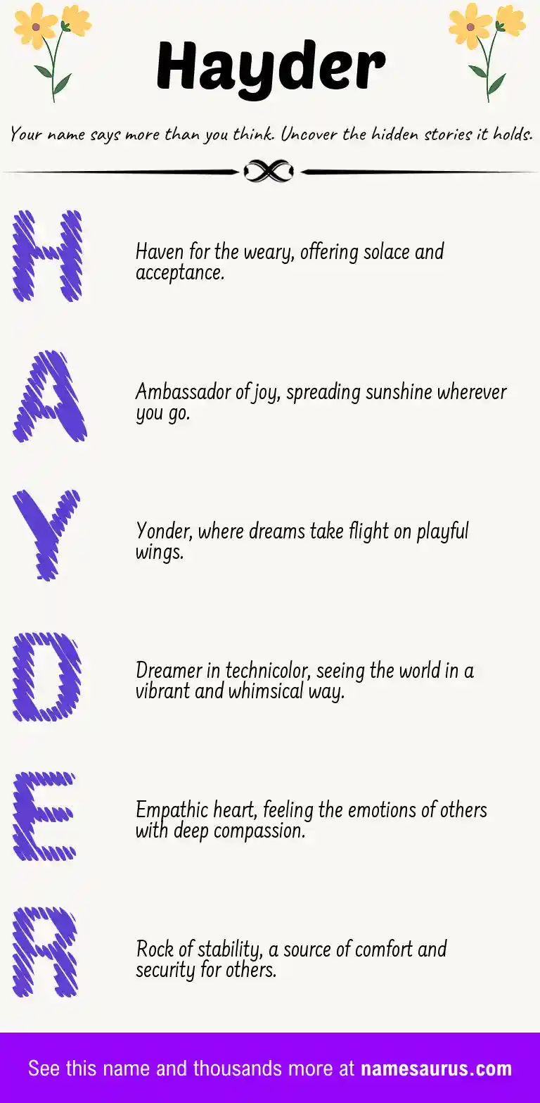 Acrostic poem about Hayder.