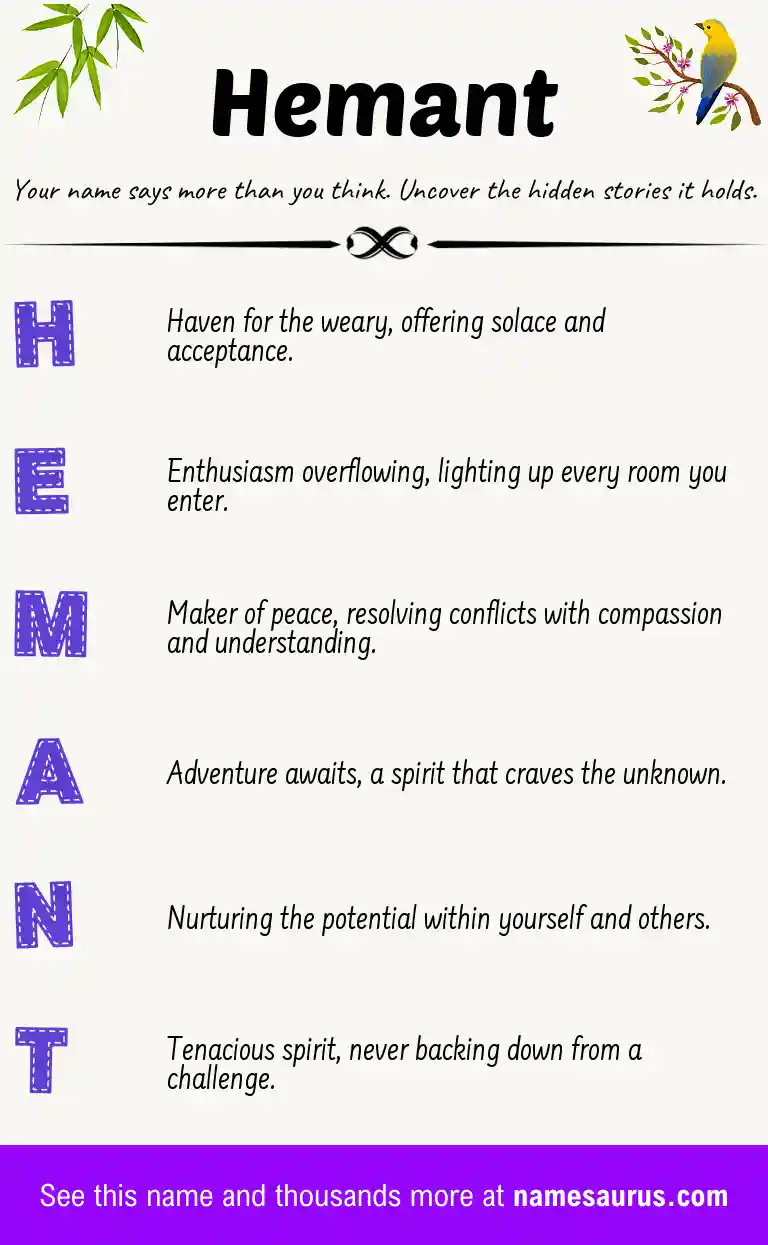 Acrostic poem about Hemant.