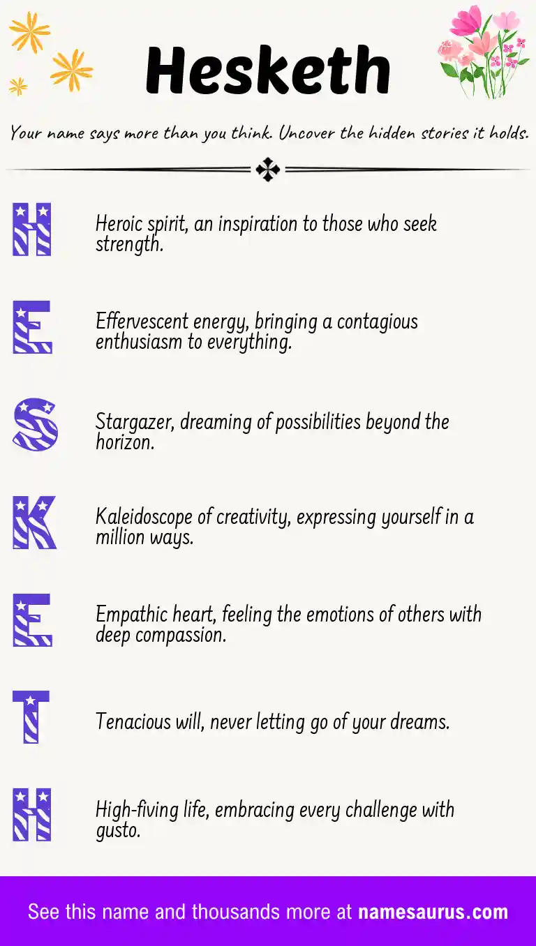 Acrostic poem about Hesketh.