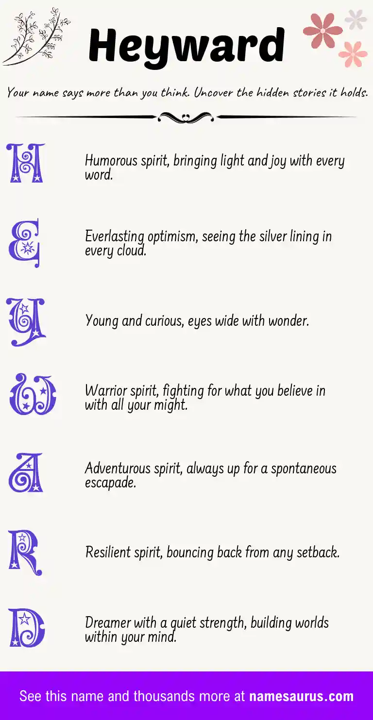 Acrostic poem about Heyward.
