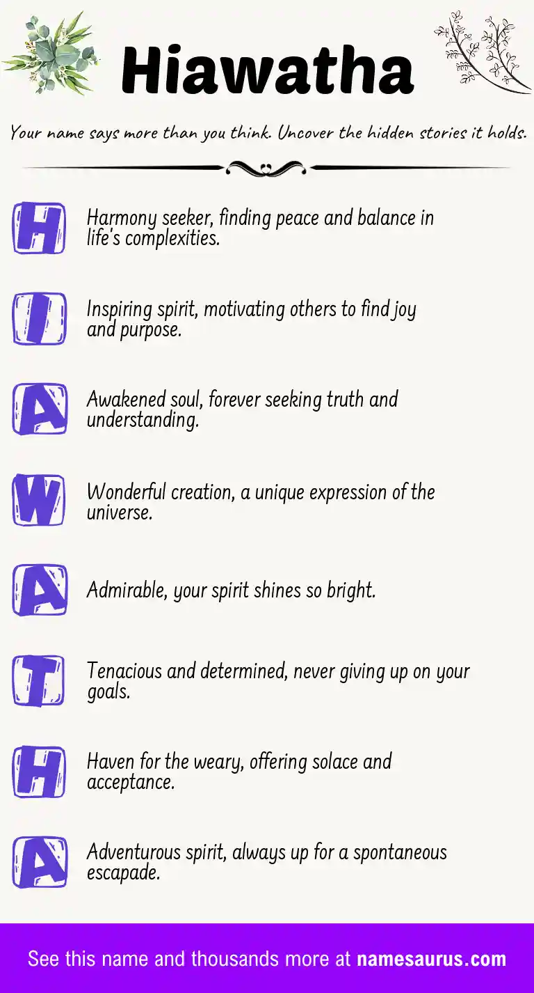 Acrostic poem about Hiawatha.