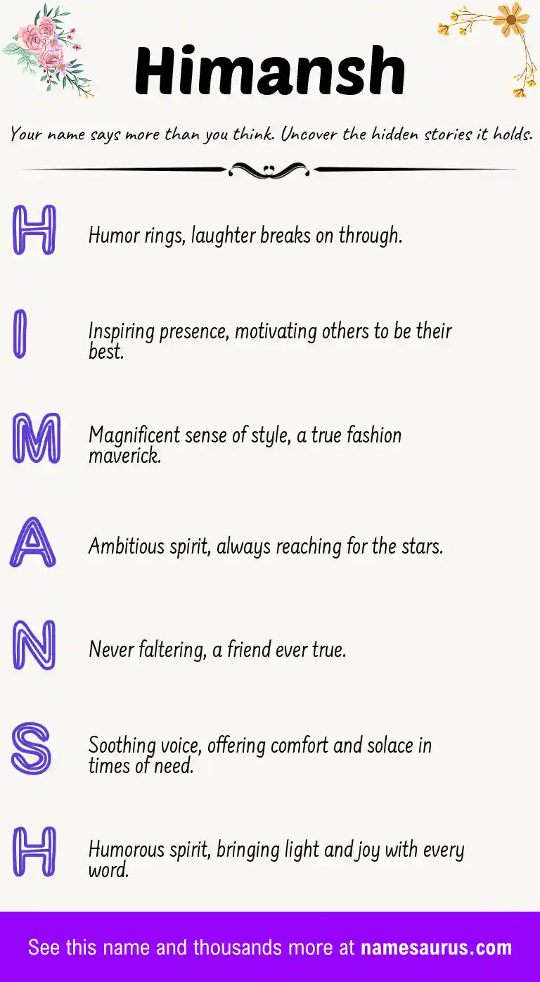Acrostic poem about Himansh.