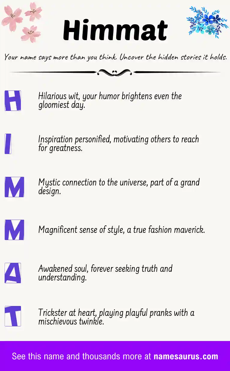 Acrostic poem about Himmat.