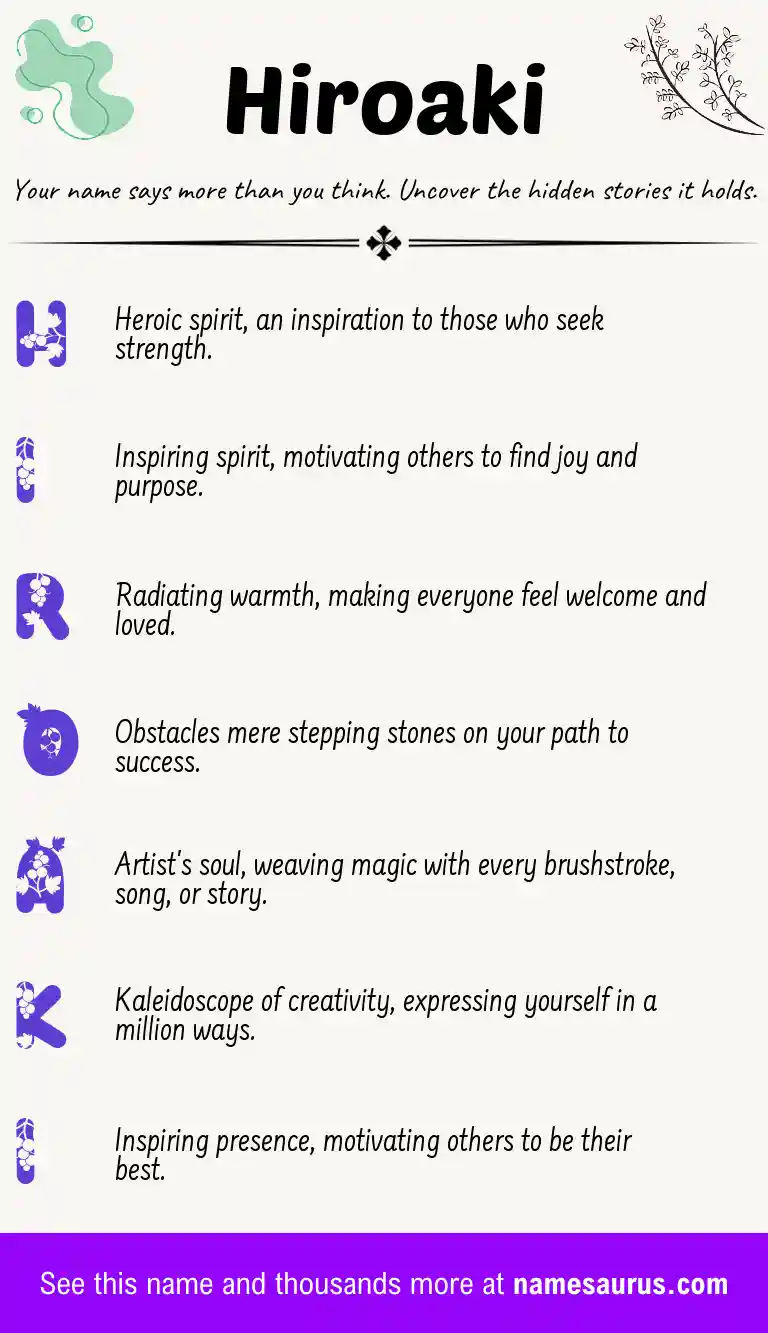 Acrostic poem about Hiroaki.