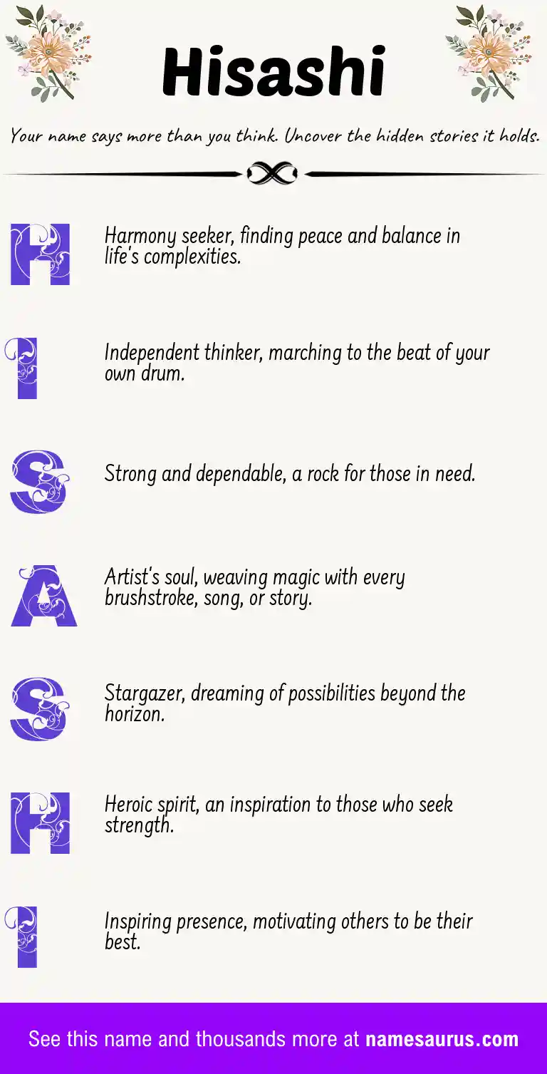 Acrostic poem about Hisashi.
