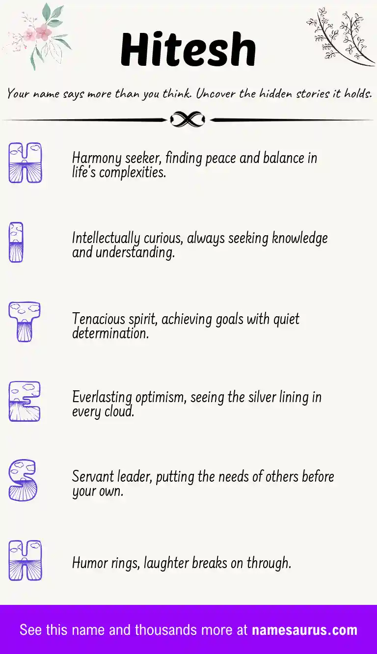 Acrostic poem about Hitesh.