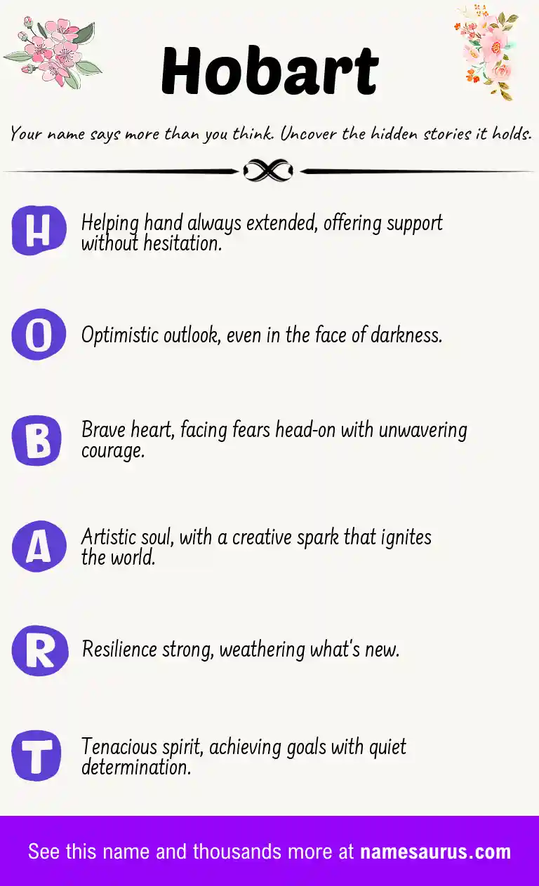 Acrostic poem about Hobart.