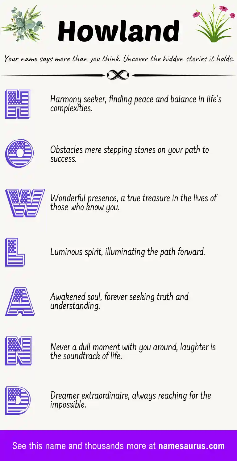 Acrostic poem about Howland.