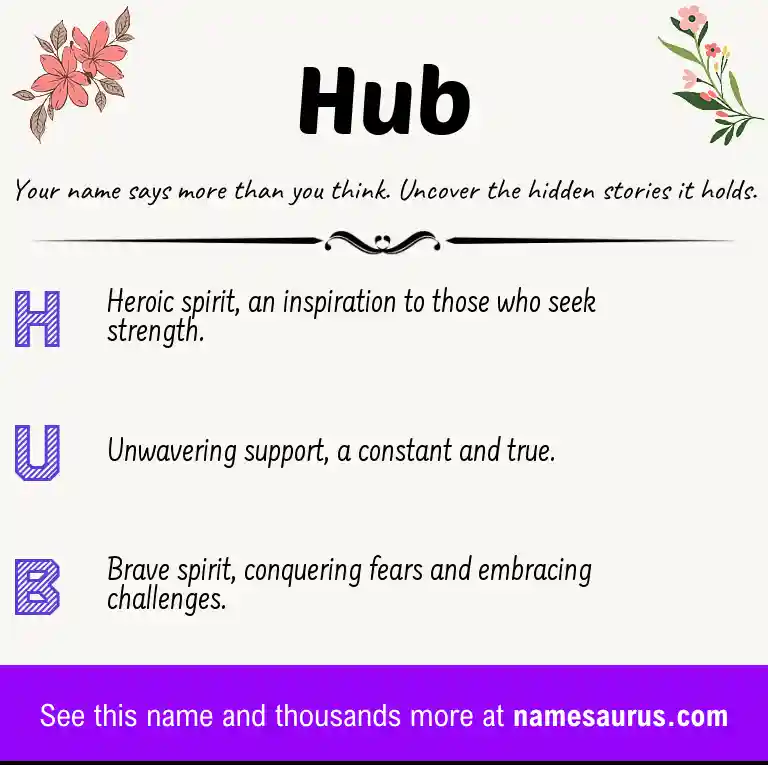 Acrostic poem about Hub.