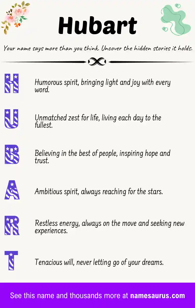 Acrostic poem about Hubart.