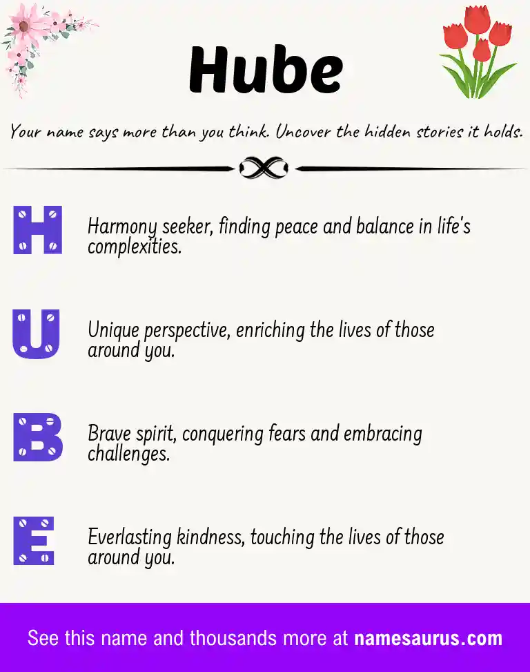 Acrostic poem about Hube.