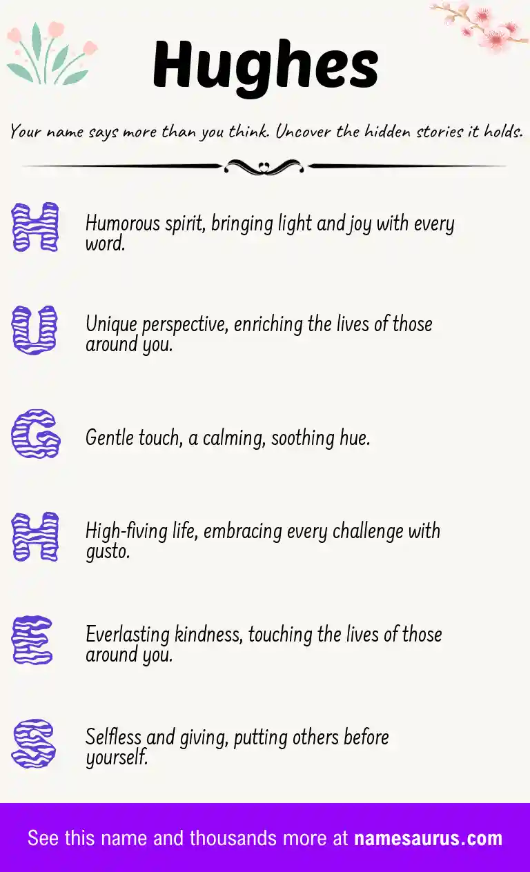 Acrostic poem about Hughes.