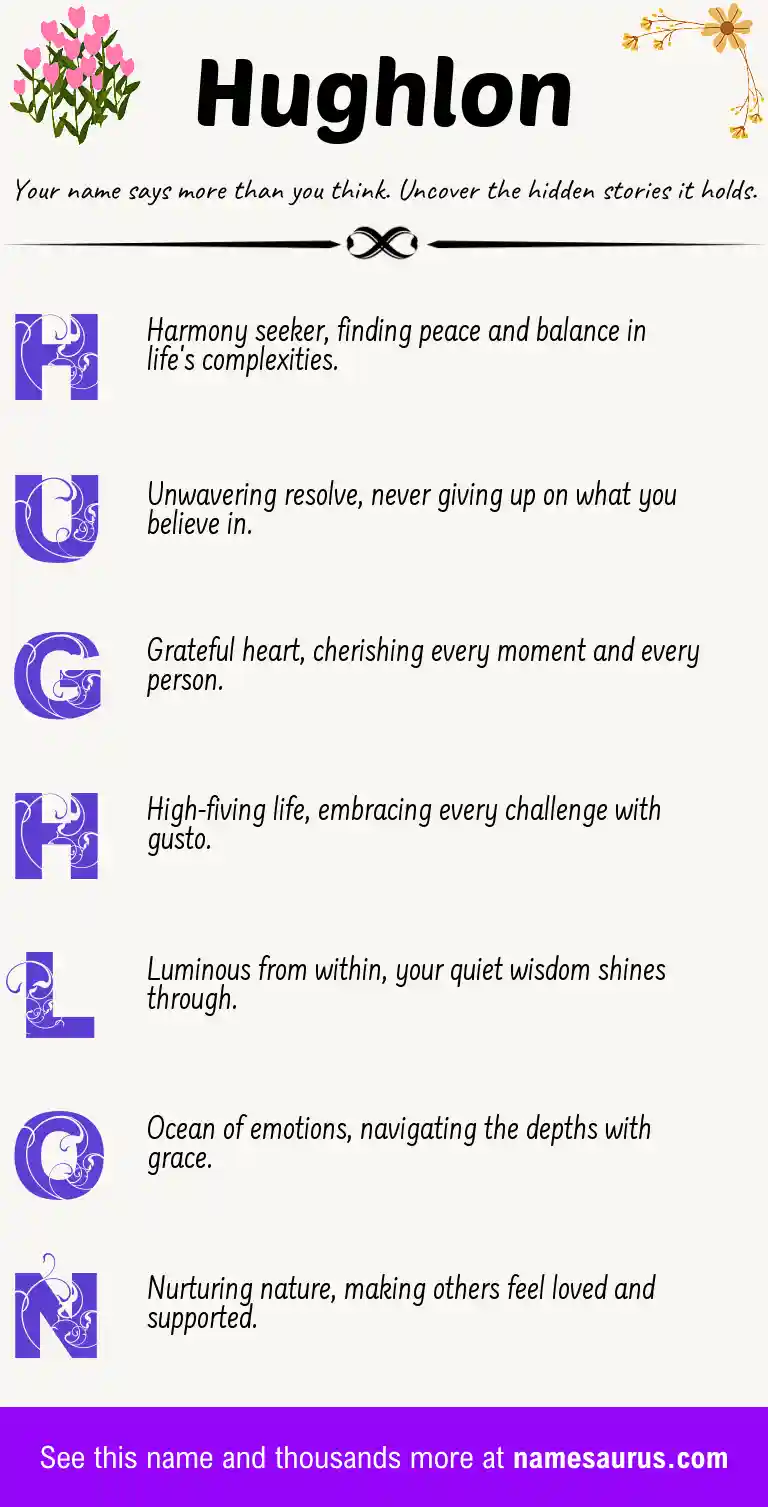 Acrostic poem about Hughlon.