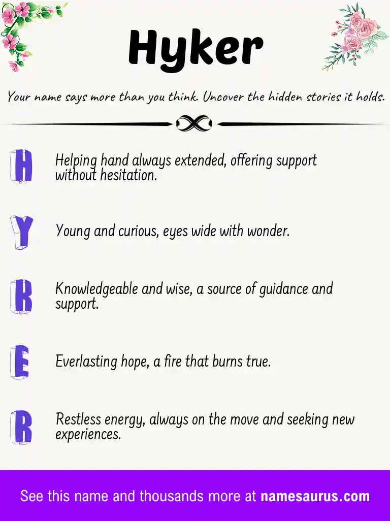 Acrostic poem about Hyker.