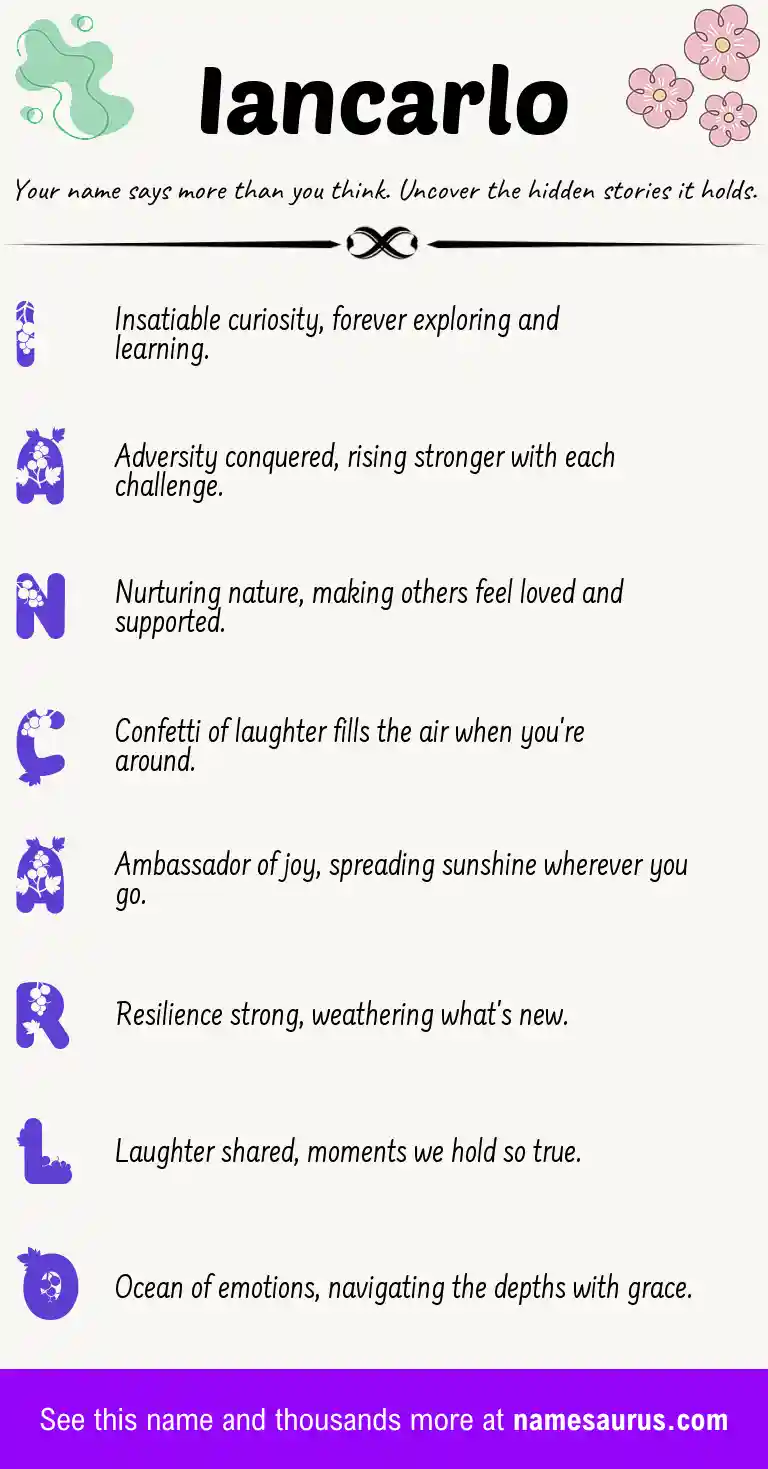 Acrostic poem about Iancarlo.