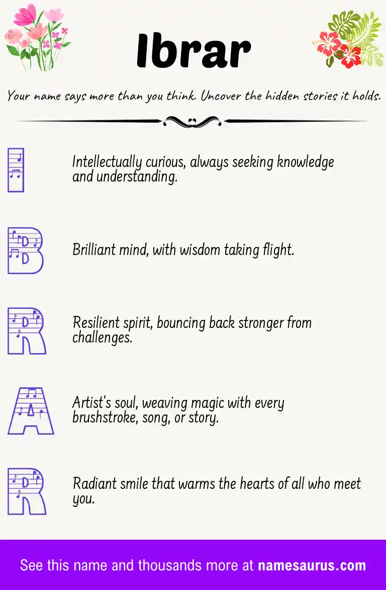 Acrostic poem about Ibrar.
