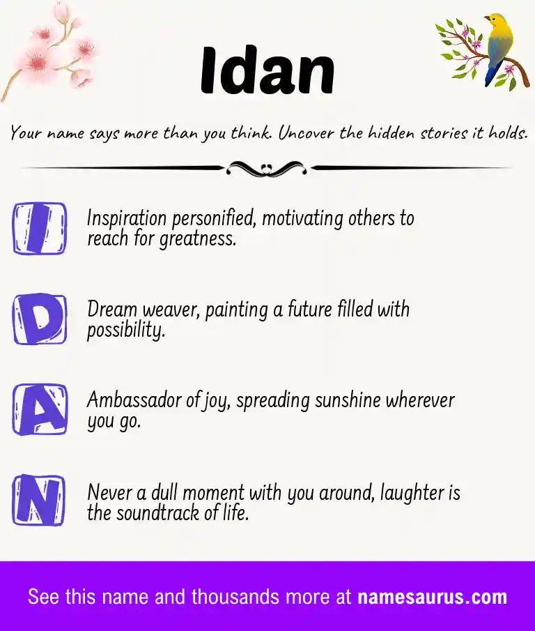 Acrostic poem about Idan.