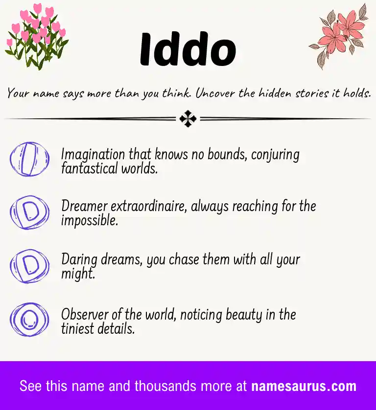 Acrostic poem about Iddo.