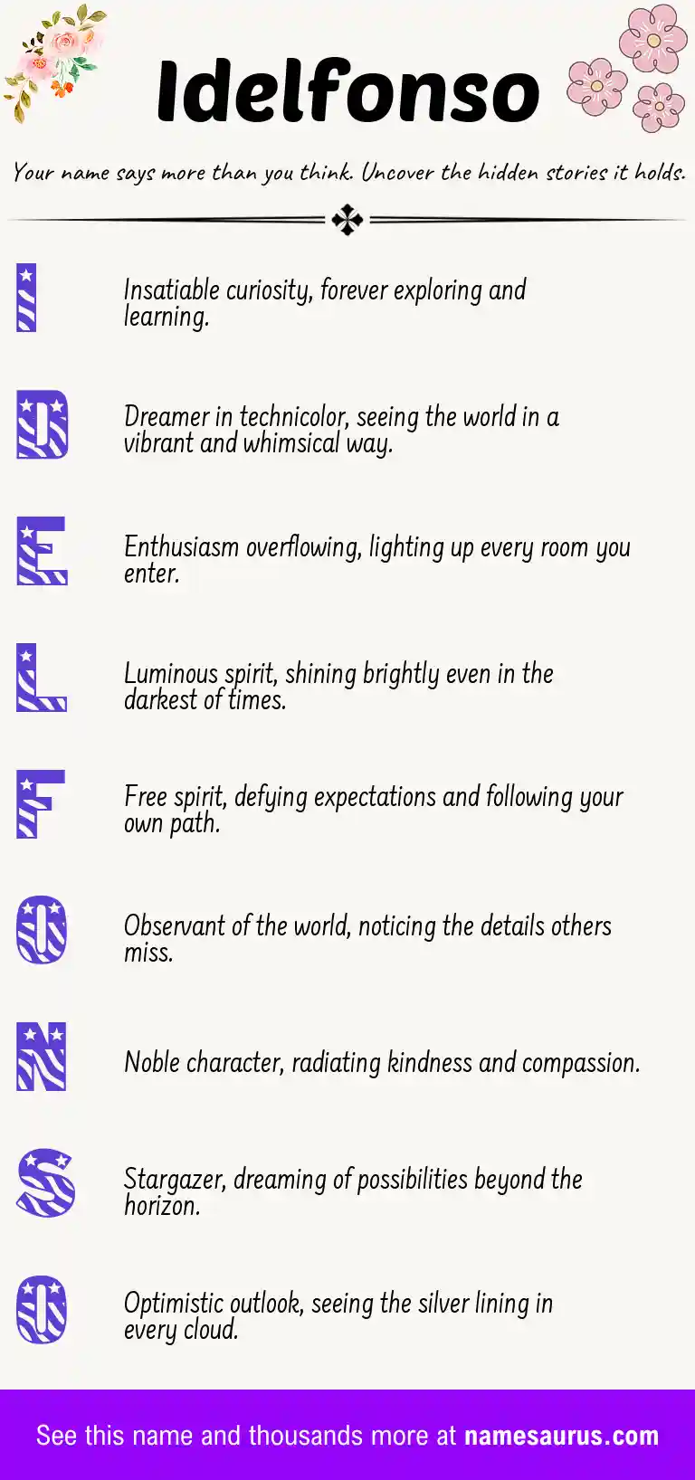 Acrostic poem about Idelfonso.