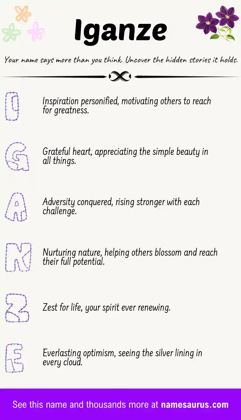 Acrostic poem about Iganze.