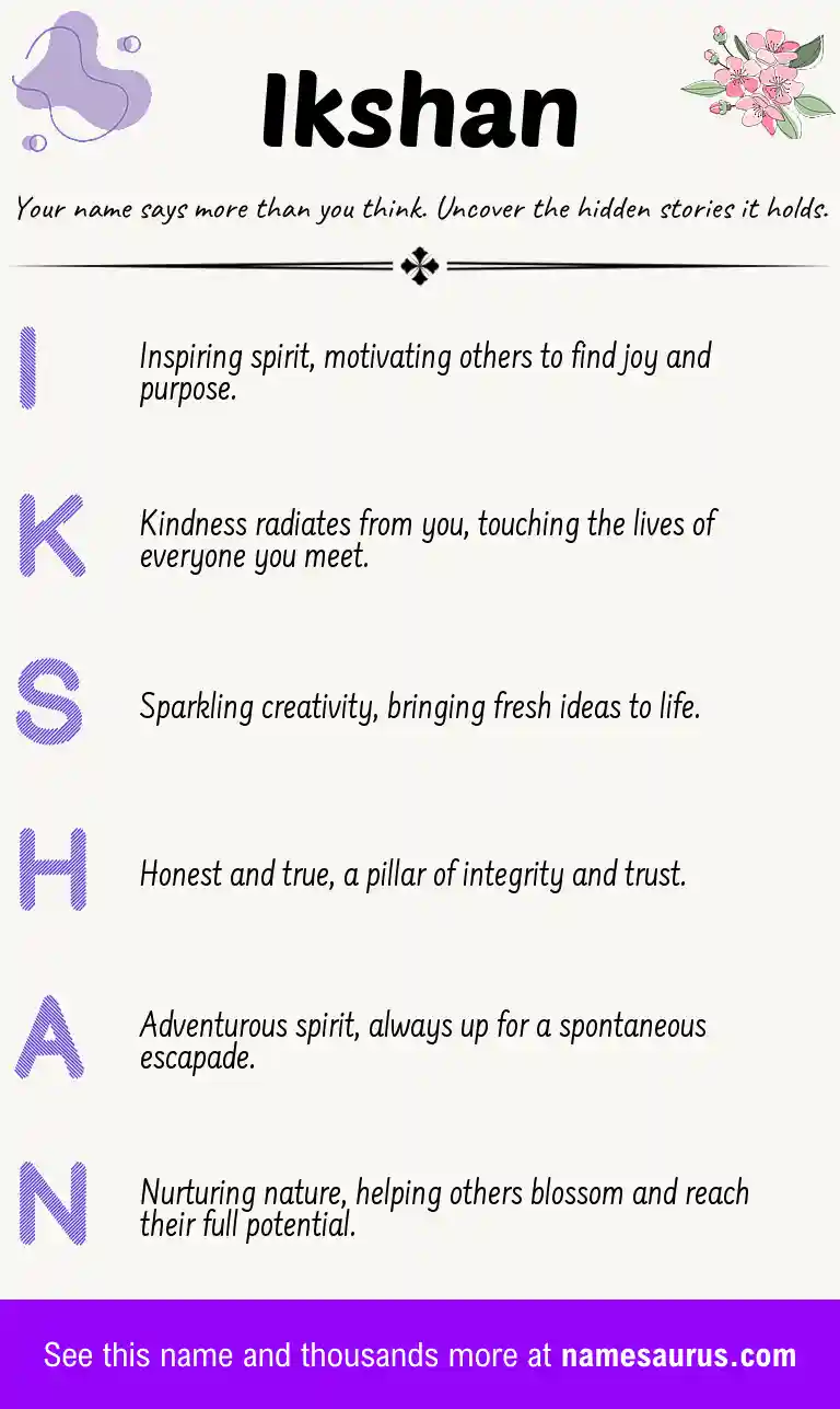Acrostic poem about Ikshan.