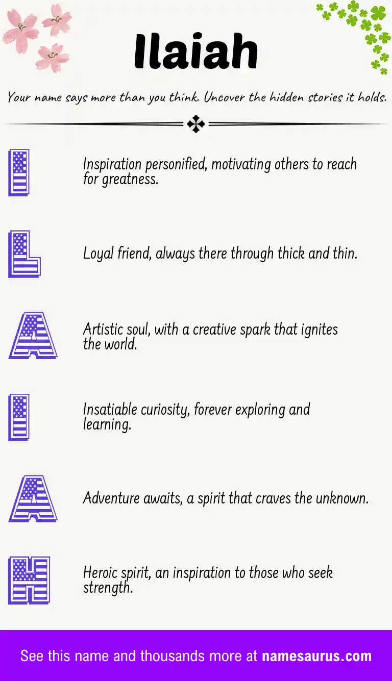 Acrostic poem about Ilaiah.