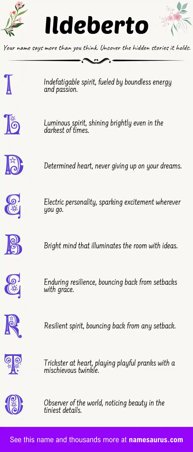 Acrostic poem about Ildeberto.