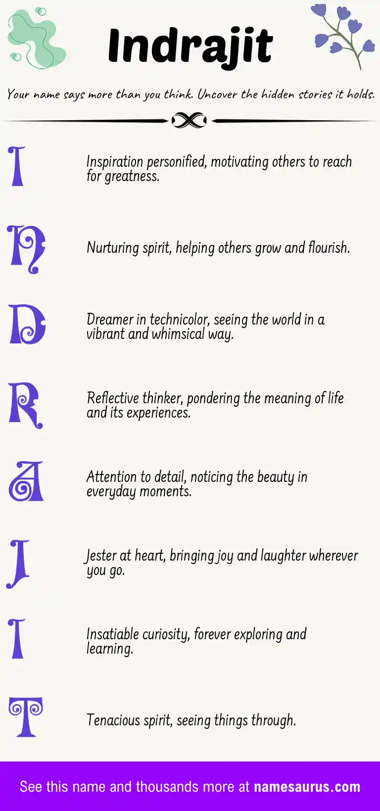 Acrostic poem about Indrajit.