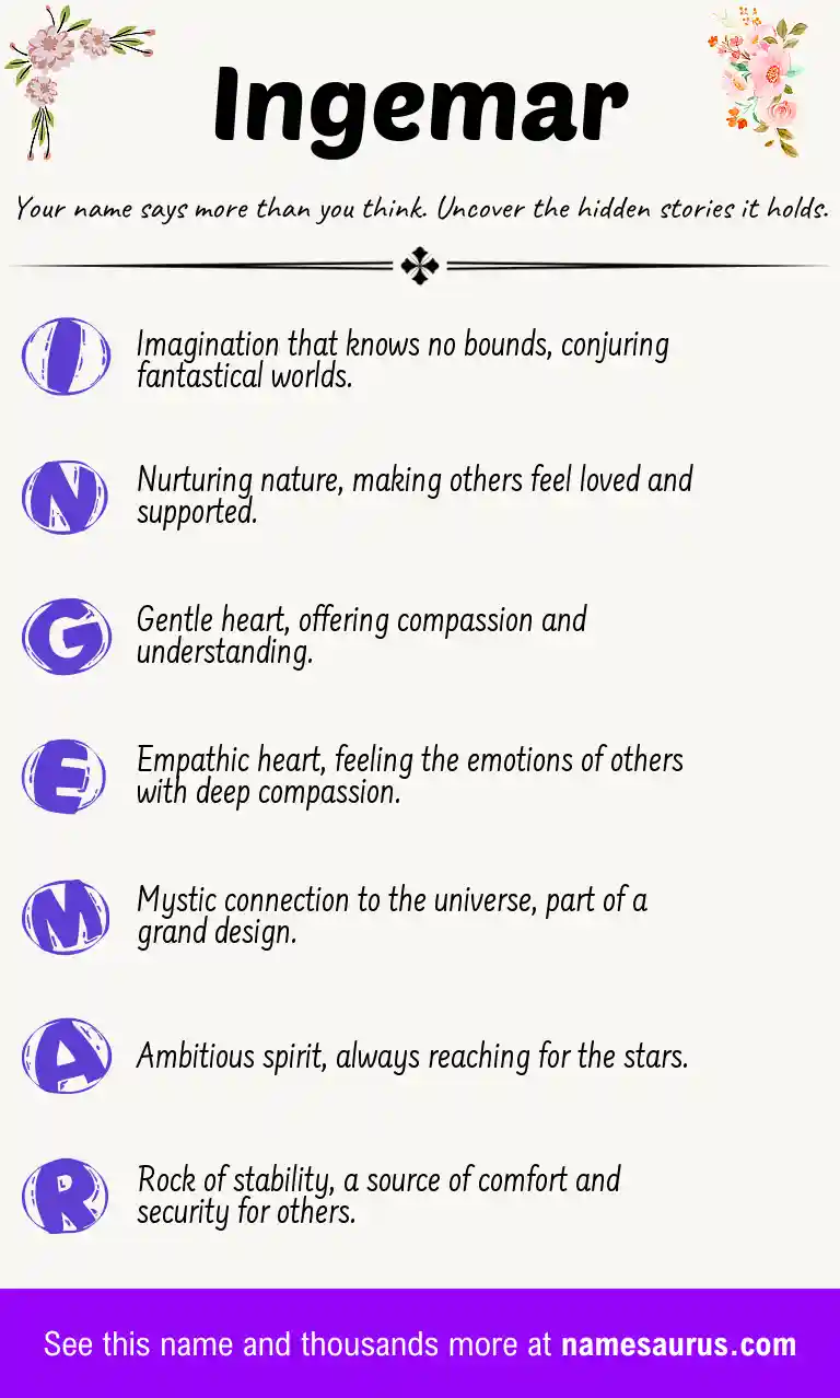 Acrostic poem about Ingemar.