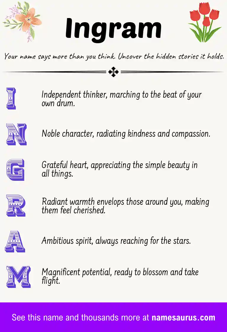 Acrostic poem about Ingram.