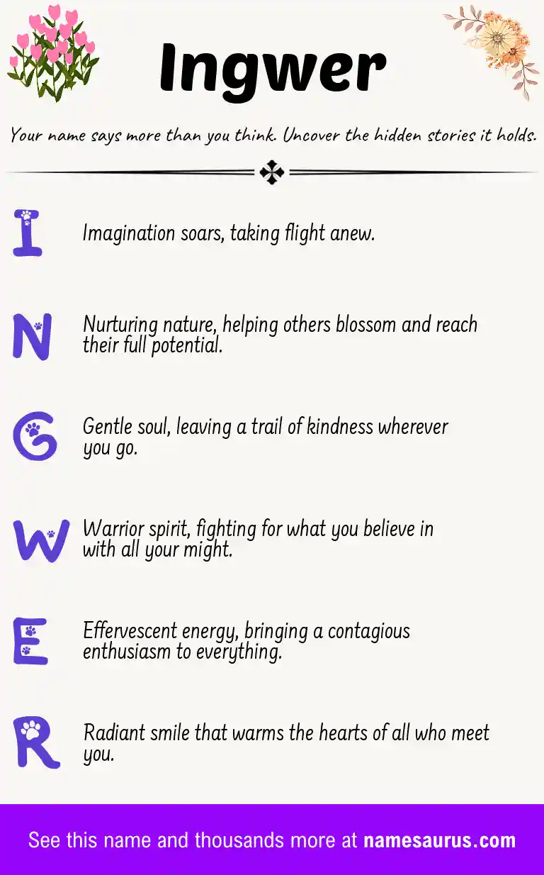 Acrostic poem about Ingwer.
